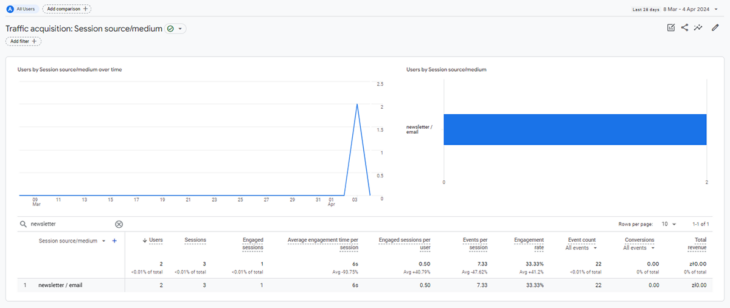 Track link performance in Google Analytics